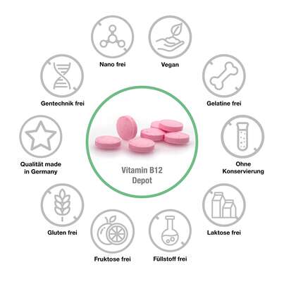 Vitabay Vitamin B12 Depot 1000 mcg Lutschtabletten, A-Nr.: 5878434 - 04