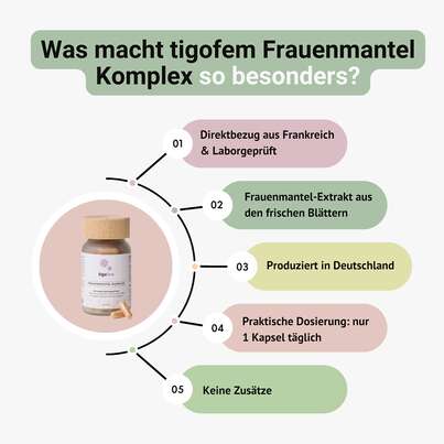 Sie sehen eine Packung Tigofem Frauenmantel Komplex Kapseln, Produktbild: 03 Tigofem Frauenmantel Komplex Kapseln, A-Nr.: 5758730 - 03