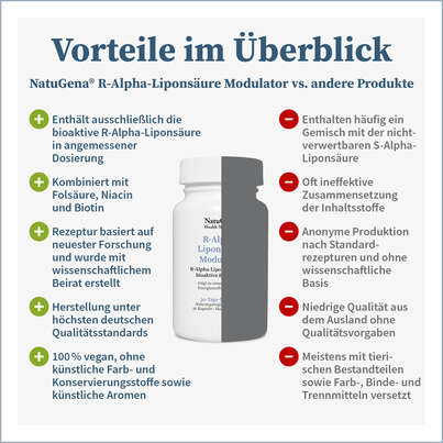 Sie sehen eine Packung NatuGena R-Alpha-Liponsäure Modulator Kapseln, Produktbild: 04 NatuGena R-Alpha-Liponsäure Modulator Kapseln, A-Nr.: 5847250 - 04