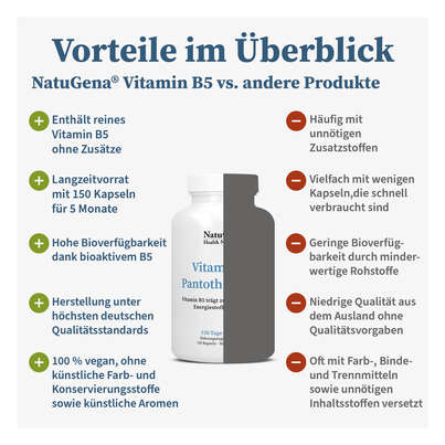 Sie sehen eine Packung NatuGena Vitamin B5 Pantothensäure Kapseln, Produktbild: 04 NatuGena Vitamin B5 Pantothensäure Kapseln, A-Nr.: 5926765 - 04