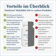 Sie sehen eine Packung NatuGena Molybdän 200 Kapseln, Produktbild: 04 NatuGena Molybdän 200 Kapseln, A-Nr.: 5877630 - 04