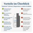 NatuGena Calcium &amp; Magnesium Kapseln, A-Nr.: 5926883 - 04