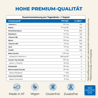 Dermaxaan forte® – Natürliche Unterstützung für schöne Haut., A-Nr.: 4246525 - 05