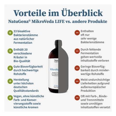 Sie sehen eine Packung NatuGena MikroVeda LIFE flüssig, Produktbild: 04 NatuGena MikroVeda LIFE flüssig, A-Nr.: 5926759 - 04
