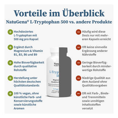 Sie sehen eine Packung NatuGena L-Tryptophan 500 Kapseln, Produktbild: 04 NatuGena L-Tryptophan 500 Kapseln, A-Nr.: 5926860 - 04