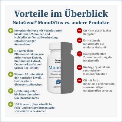 Sie sehen eine Packung NatuGena MonoDiTox Kapseln, Produktbild: 04 NatuGena MonoDiTox Kapseln, A-Nr.: 5178300 - 04