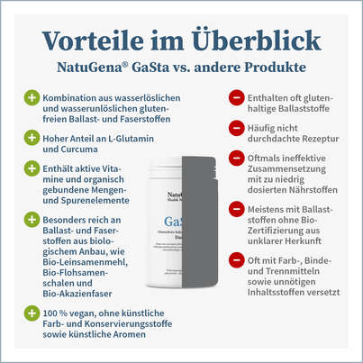 Sie sehen eine Packung NatuGena GaSta Pulver, Produktbild: 04 NatuGena GaSta Pulver, A-Nr.: 5178234 - 04