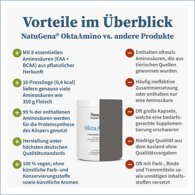 Sie sehen eine Packung NatuGena OktaAmino Presslinge, Produktbild: 04 NatuGena OktaAmino Presslinge, A-Nr.: 5178317 - 04