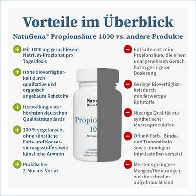 Sie sehen eine Packung NatuGena Propionsäure-1000 Kapseln, Produktbild: 04 NatuGena Propionsäure-1000 Kapseln, A-Nr.: 5275486 - 04