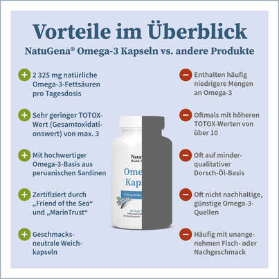 Sie sehen eine Packung Omega-3 Kapseln Fischöl Weichkapseln, Produktbild: 04 Omega-3 Kapseln Fischöl Weichkapseln, A-Nr.: 5901305 - 04