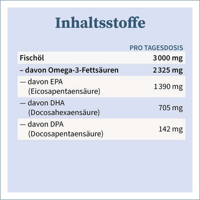 Sie sehen eine Packung Omega-3 Kapseln Fischöl Weichkapseln, Produktbild: 05 Omega-3 Kapseln Fischöl Weichkapseln, A-Nr.: 5901305 - 05