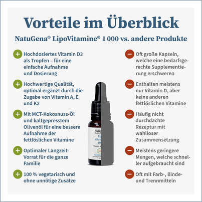 Sie sehen eine Packung NatuGena LipoVitamine 1000 Tropfen, Produktbild: 04 NatuGena LipoVitamine 1000 Tropfen, A-Nr.: 5404280 - 04
