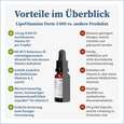 Sie sehen eine Packung NatuGena LipoVitamine Forte 5000 Tropfen, Produktbild: 04 NatuGena LipoVitamine Forte 5000 Tropfen, A-Nr.: 5178257 - 04