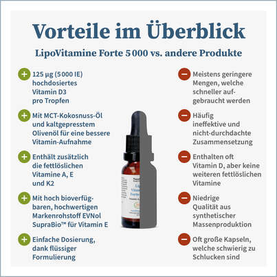 Sie sehen eine Packung NatuGena LipoVitamine Forte 5000 Tropfen, Produktbild: 04 NatuGena LipoVitamine Forte 5000 Tropfen, A-Nr.: 5178257 - 04