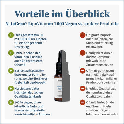 NatuGena LipoVitamine 1000 Vegan Tropfen, A-Nr.: 5901297 - 04