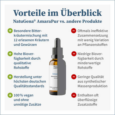 Sie sehen eine Packung NatuGena AmaraPur, Produktbild: 04 NatuGena AmaraPur, A-Nr.: 5178174 - 04