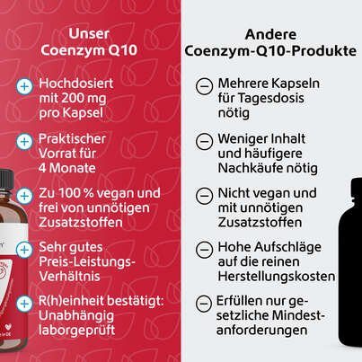 Sie sehen eine Packung R(h)ein Nutrition Coenzym Q10 200 mg Kapseln vegan, Produktbild: 05 R(h)ein Nutrition Coenzym Q10 200 mg Kapseln vegan, A-Nr.: 5987152 - 05