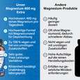 R(h)ein Nutrition Magnesium 400 mg Extra Kapseln hochdosiert, A-Nr.: 5987198 - 05
