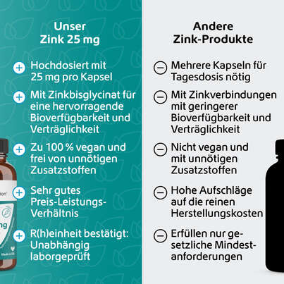 R(h)ein Nutrition Zink 25 mg hochdosiert Immunsystem Plus Kapseln, A-Nr.: 5987324 - 05