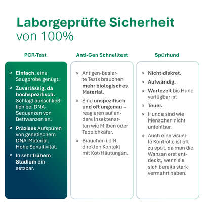 Bettwanzen PCR-Test für Zuhause, A-Nr.: 6010927 - 07