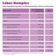 R(h)ein Nutrition Leber-Komplex Mariendistel + Artischocke Kapseln hochdosiert, A-Nr.: 5987181 - 09
