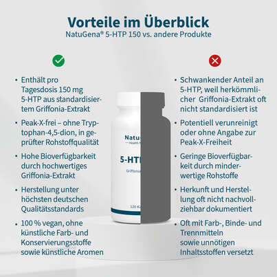 Sie sehen eine Packung NatuGena 5-HTP 150 Kapseln, Produktbild: 04 NatuGena 5-HTP 150 Kapseln, A-Nr.: 5699051 - 04