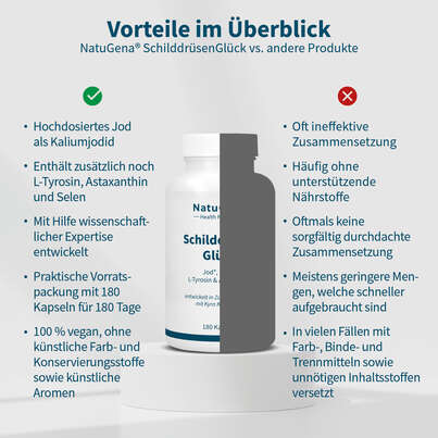 Sie sehen eine Packung NatuGena SchilddrüsenGlück Kapseln, Produktbild: 04 NatuGena SchilddrüsenGlück Kapseln, A-Nr.: 5990042 - 04