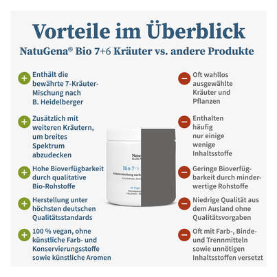 Sie sehen eine Packung NatuGena Bio 7+6 Kräuter Pulver, Produktbild: 04 NatuGena Bio 7+6 Kräuter Pulver, A-Nr.: 5989754 - 04