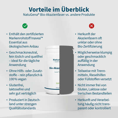 NatuGena Bio-Akazienfaser Pulver, A-Nr.: 6011826 - 04