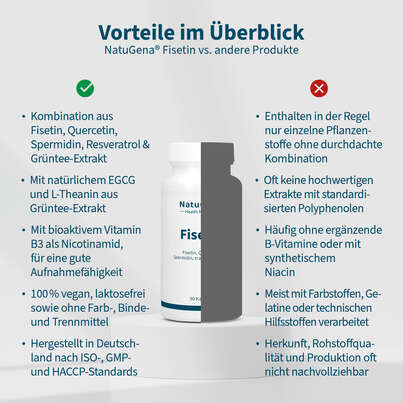 NatuGena Fisetin Kapseln, A-Nr.: 6011950 - 04