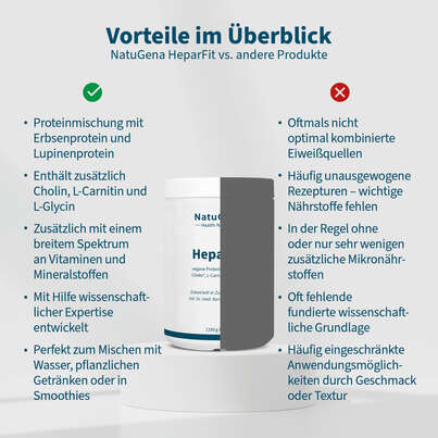 Sie sehen eine Packung NatuGena HeparFit Pulver, Produktbild: 04 NatuGena HeparFit Pulver, A-Nr.: 6011832 - 04