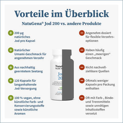 Sie sehen eine Packung NatuGena Jod 200 Kapseln, Produktbild: 04 NatuGena Jod 200 Kapseln, A-Nr.: 5989843 - 04