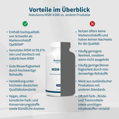 Sie sehen eine Packung NatuGena MSM 4000 Kapseln, Produktbild: 04 NatuGena MSM 4000 Kapseln, A-Nr.: 5989808 - 04