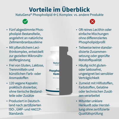 Sie sehen eine Packung NatuGena Phospholipid 4+1 Komplex Kapseln, Produktbild: 04 NatuGena Phospholipid 4+1 Komplex Kapseln, A-Nr.: 6011921 - 04