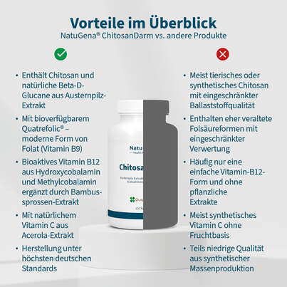 Sie sehen eine Packung NatuGena ChitosanDarm Kapseln, Produktbild: 04 NatuGena ChitosanDarm Kapseln, A-Nr.: 5699128 - 04