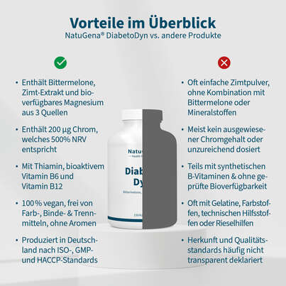 Sie sehen eine Packung NatuGena DiabetoDyn Kapseln, Produktbild: 04 NatuGena DiabetoDyn Kapseln, A-Nr.: 5699134 - 04