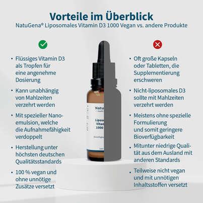 Liposomales Vitamin D3 1000 Vegan Tropfen, A-Nr.: 5926742 - 04