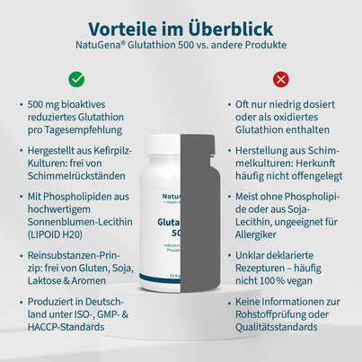 Sie sehen eine Packung NatuGena Glutathion 500 Kapseln, Produktbild: 04 NatuGena Glutathion 500 Kapseln, A-Nr.: 5404268 - 04
