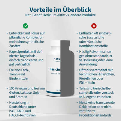 Sie sehen eine Packung NatuGena HericiumAktiv Kapseln, Produktbild: 04 NatuGena HericiumAktiv Kapseln, A-Nr.: 5699223 - 04