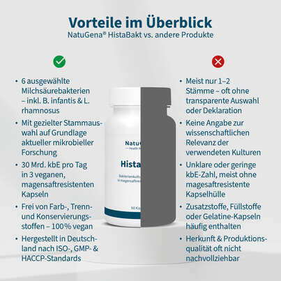 Sie sehen eine Packung NatuGena HistaBakt Kapseln, Produktbild: 04 NatuGena HistaBakt Kapseln, A-Nr.: 5614296 - 04