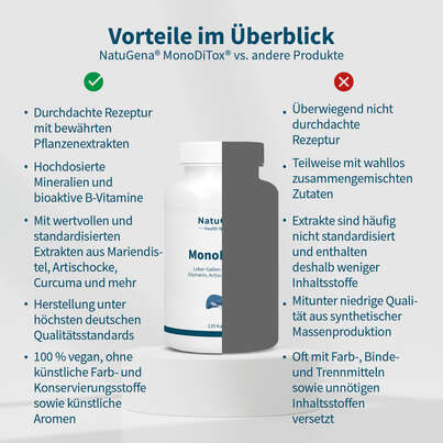Sie sehen eine Packung NatuGena MonoDiTox Kapseln, Produktbild: 04 NatuGena MonoDiTox Kapseln, A-Nr.: 5178300 - 04