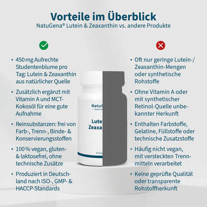 Sie sehen eine Packung NatuGena Lutei & Zeaxanthin Kapseln, Produktbild: 04 NatuGena Lutei & Zeaxanthin Kapseln, A-Nr.: 5404216 - 04
