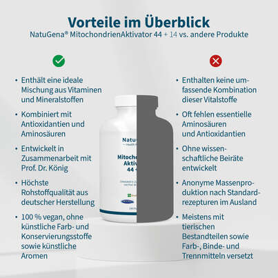 Sie sehen eine Packung NatuGena MitochondrienAktivator 44+14 Kapseln, Produktbild: 04 NatuGena MitochondrienAktivator 44+14 Kapseln, A-Nr.: 5901185 - 04