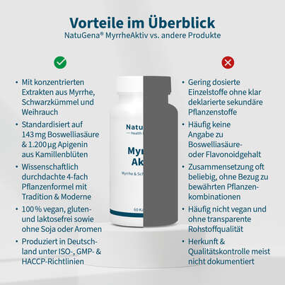 Sie sehen eine Packung NatuGena MyrrheAktiv Kapseln, Produktbild: 04 NatuGena MyrrheAktiv Kapseln, A-Nr.: 5699418 - 04