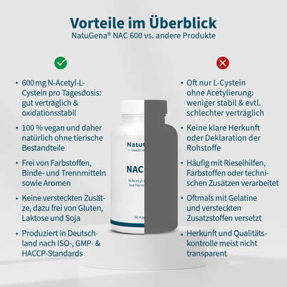 Sie sehen eine Packung NatuGena NAC 600 Kapseln, Produktbild: 04 NatuGena NAC 600 Kapseln, A-Nr.: 5730097 - 04
