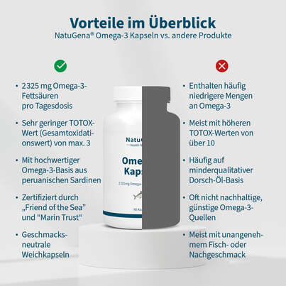 Sie sehen eine Packung Omega-3 Kapseln Fischöl Weichkapseln, Produktbild: 05 Omega-3 Kapseln Fischöl Weichkapseln, A-Nr.: 5901305 - 05