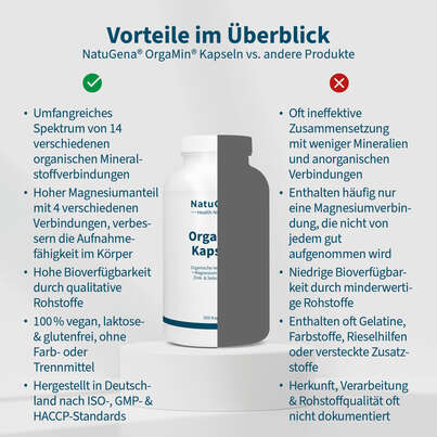 Sie sehen eine Packung NatuGena OrgaMin Kapseln, Produktbild: 04 NatuGena OrgaMin Kapseln, A-Nr.: 5699507 - 04