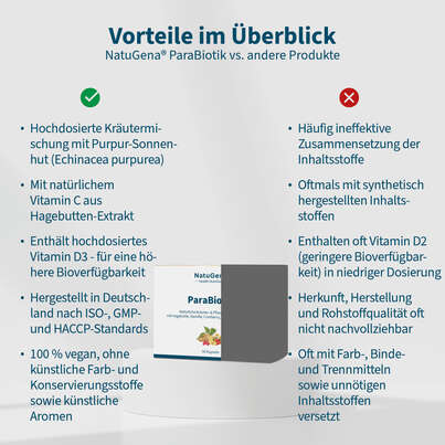Sie sehen eine Packung NatuGena ParaBiotik Kapseln, Produktbild: 04 NatuGena ParaBiotik Kapseln, A-Nr.: 5699513 - 04