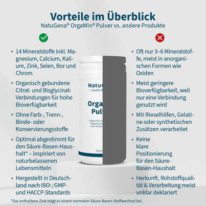 Sie sehen eine Packung NatuGena OrgaMin Pulver, Produktbild: 04 NatuGena OrgaMin Pulver, A-Nr.: 5178346 - 04