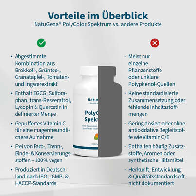 Sie sehen eine Packung PolycolorSpektrum Kapseln, Produktbild: 04 PolycolorSpektrum Kapseln, A-Nr.: 5404386 - 04